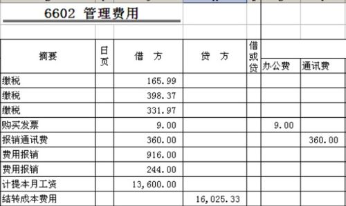 會計科目紅字沖銷怎么寫,沖銷管理費用怎么寫憑證,沖銷管理費用的分錄怎么寫