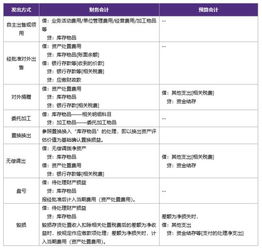 政府會計制度初始化會計科目設(shè)置表