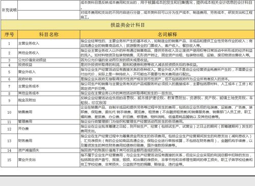 公司會放入哪個會計科目