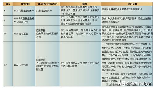 最新的會計科目新解釋