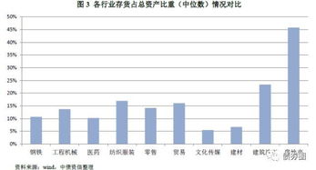 房地產(chǎn)企業(yè)的會計科目賬務(wù)處理