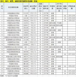 社會團體,工資,會計科目