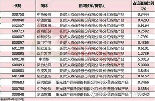 建安投資會計科目