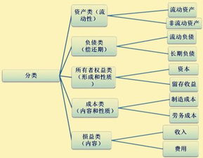 造價(jià)工程費(fèi)是屬于哪個(gè)會(huì)計(jì)科目