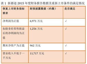 會(huì)計(jì)科目,酒店,內(nèi)容,有哪些