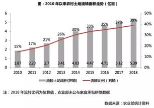 農(nóng)村土地流轉(zhuǎn)是什么意思,農(nóng)村土地流轉(zhuǎn)的好處是什么?,農(nóng)村土地流轉(zhuǎn)的主體是什么