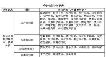 燃油,會(huì)計(jì)科目