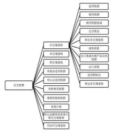 小規(guī)模,納稅人,會(huì)計(jì)科目