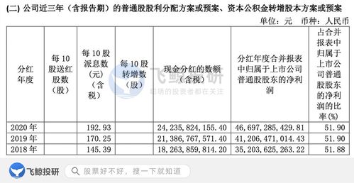 土地整理項目會計科目,報表項目和會計科目,公益組織會計科目