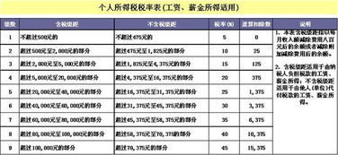 出租房屋個人所得稅怎么計算,個人房租出租所得個人所得稅0.5%,個人出租房租房產(chǎn)稅和個人所得稅計稅基礎(chǔ)