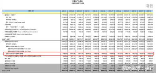 銀聯(lián)商務備付金在會計科目