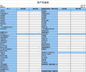 會(huì)計(jì)科目表跟資產(chǎn)負(fù)債表的關(guān)系