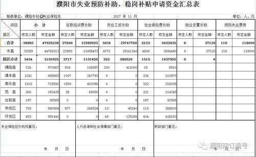 基金入什么會計科目