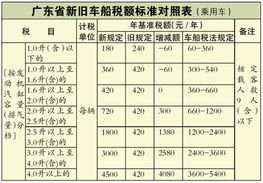 車保險里的代收車船稅入哪個會計科目,車輛保險費代收車船稅計入什么會計科目,車船稅借記的會計科目