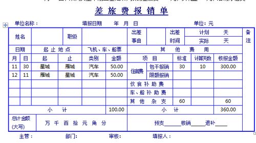 工程人員外出差旅費(fèi)會計科目