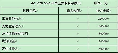 那些會計科目要結(jié)本累計