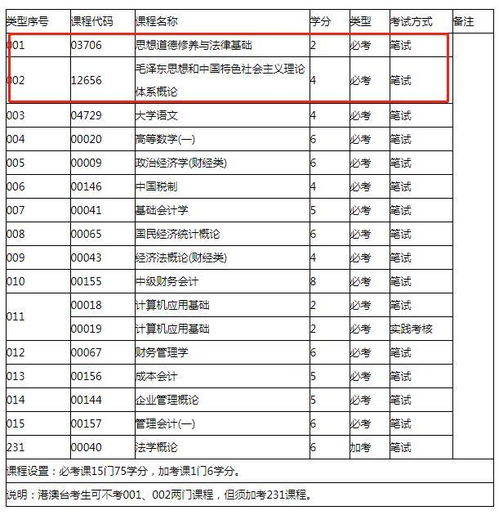 自考,難易,本科,程度