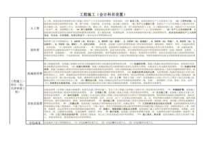 工程施工會計科目解讀