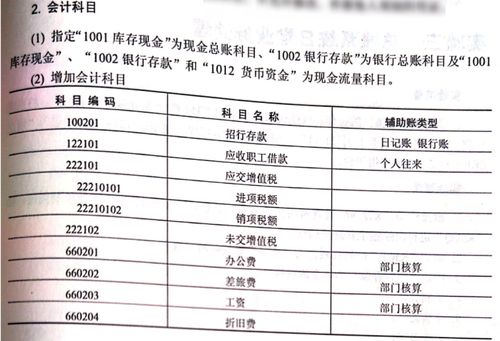 調(diào)期初余額的會(huì)計(jì)科目