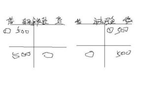 供應(yīng)商的差旅費會計科目