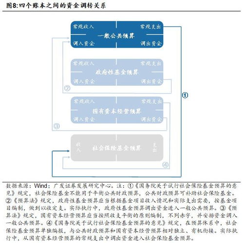 完善會計科目設置,工會會計科目,最新會計科目