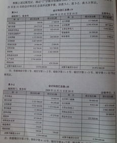 材料成本差異會計科目編碼,材料成本差異屬于什么會計科目,會計科目材料成本差異是什么意思