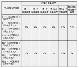 管道費(fèi)計(jì)入什么會(huì)計(jì)科目