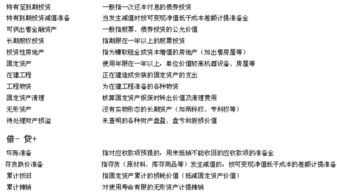 企業(yè)用資產抵押記什么會計科目