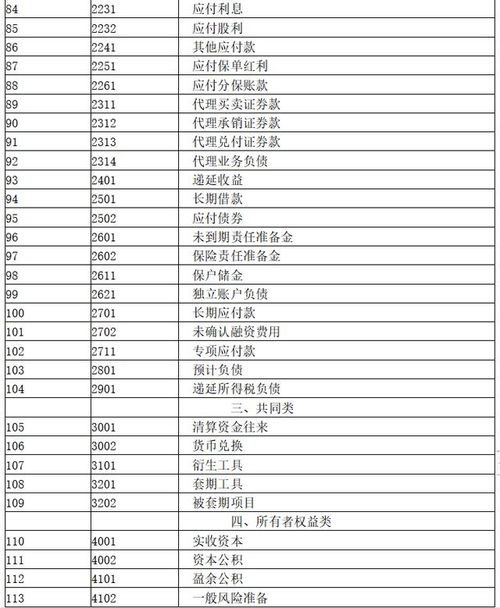 會(huì)計(jì)科目和主要帳目處理