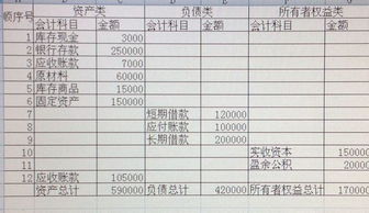 資金流入企業(yè)會計科目