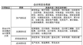 運(yùn)輸貨柜費(fèi)計(jì)入哪個(gè)會(huì)計(jì)科目