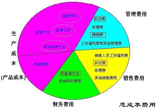 公司員工工資會(huì)計(jì)科目