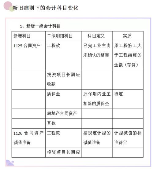 工程公司,會計科目,賬務(wù)處理,建筑