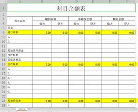 樣式,會(huì)計(jì)科目,會(huì)總表