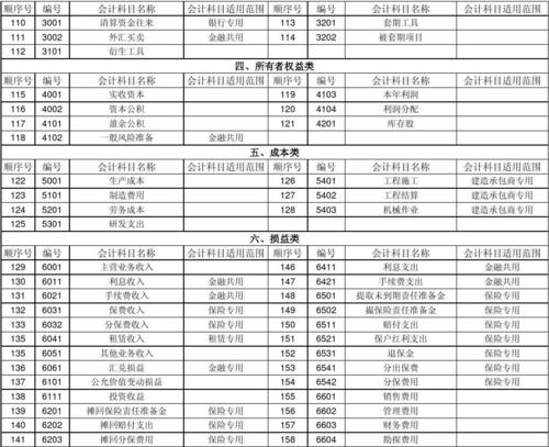 保險會計科目保證金