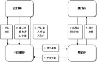 買方押匯會計科目