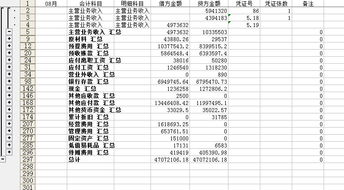 國(guó)際貿(mào)易應(yīng)用會(huì)計(jì)科目