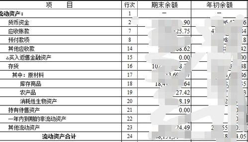 制造費用在資產負債表在哪個會計科目