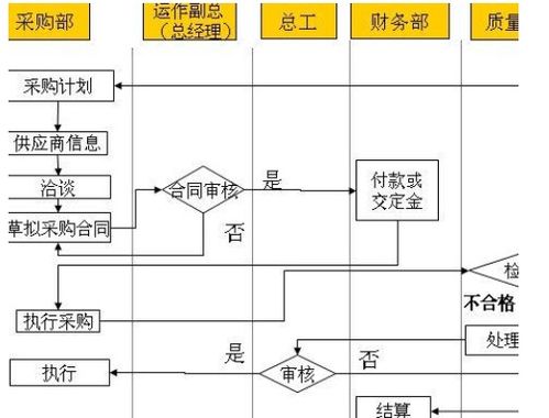 實(shí)際成本設(shè)計(jì)的會(huì)計(jì)科目