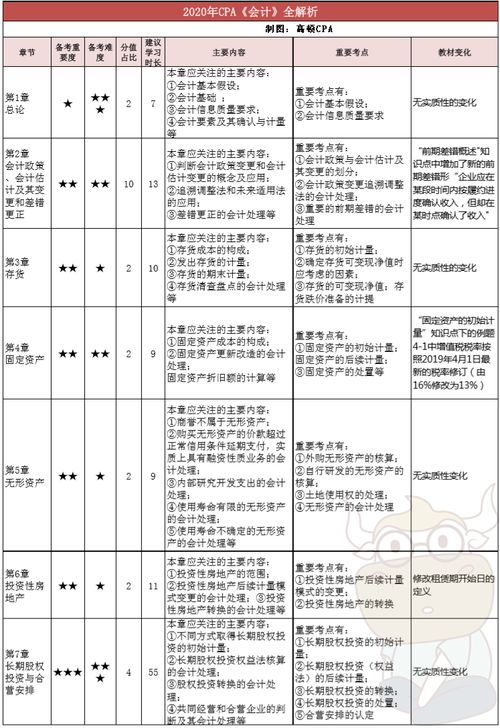 攝像槍入在什么會計科目