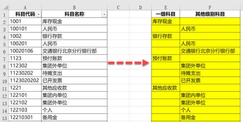 excel算會(huì)計(jì)科目最后一級(jí)