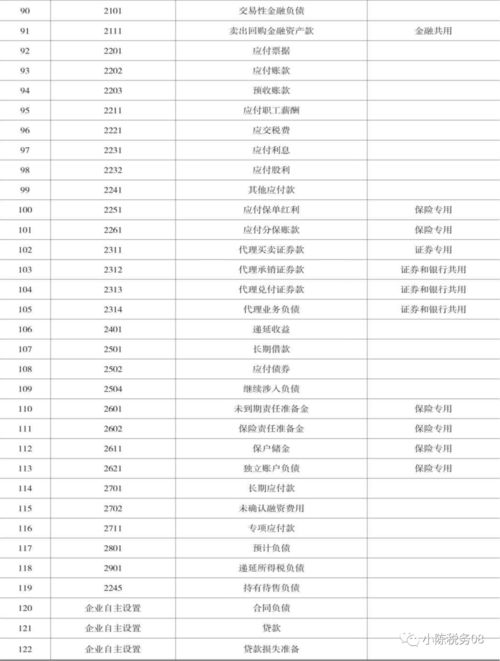 最新會計科目表含明細(xì)