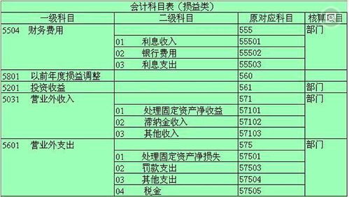 學校宿舍水電費會計科目