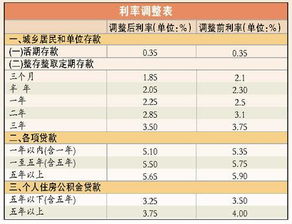 存款利息做什么會計科目