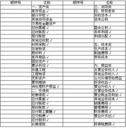 會計科目,企業(yè),網(wǎng)約車