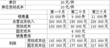 成本,變動(dòng),固定,會(huì)計(jì)科目