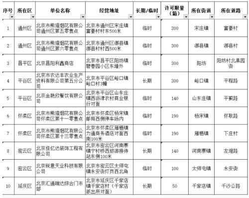 過煙花爆竹會計科目