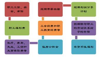 最新企業(yè)會計準(zhǔn)則應(yīng)付職工薪酬會計科目設(shè)置