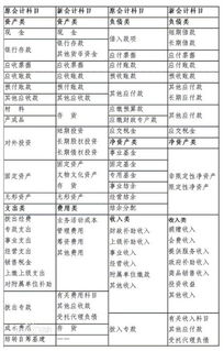 油墨計入什么會計科目