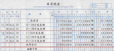 查什么會計科目能證明已結(jié)賬